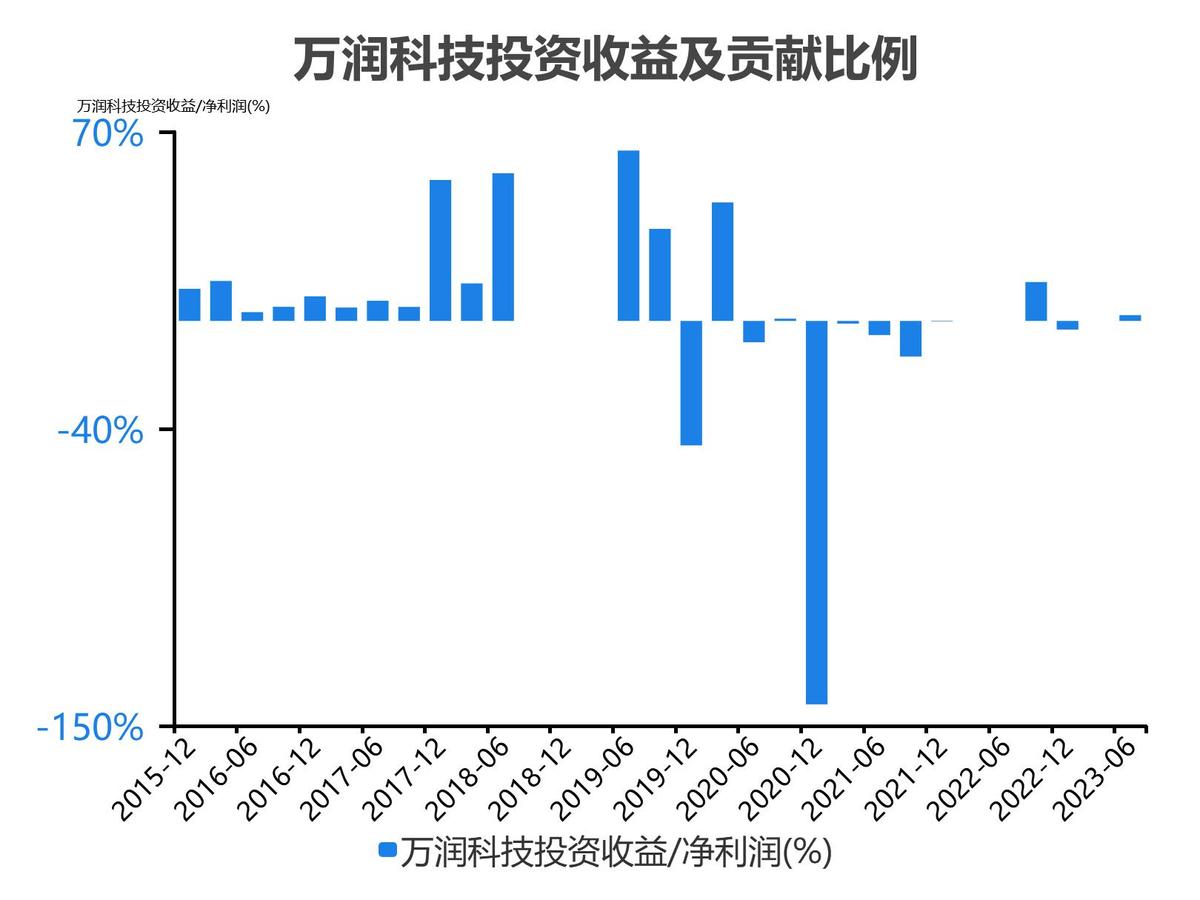 万润科技财务分析报告2018,万润科技一季度净利润4000万