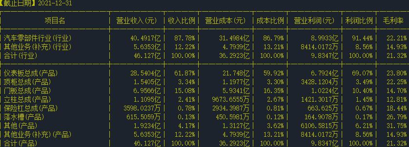 603179新泉股份分析,股票最新分析000901