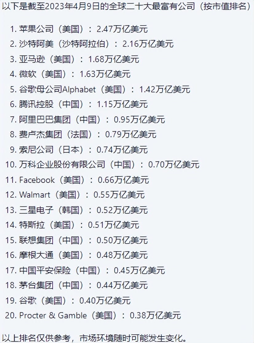 全球最富有的十大公司集团,中国最富有公司排名