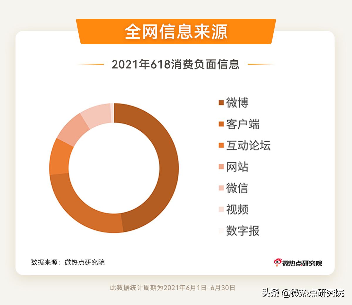 电商直播对消费者购买行为的影响,618电商直播大战回放