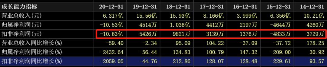 国际油价连涨七周,石油股国际油价创新高