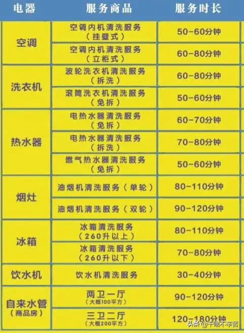 小天鹅全自动波轮洗衣机拆卸图解,sanyo波轮洗衣机拆卸清洗方法