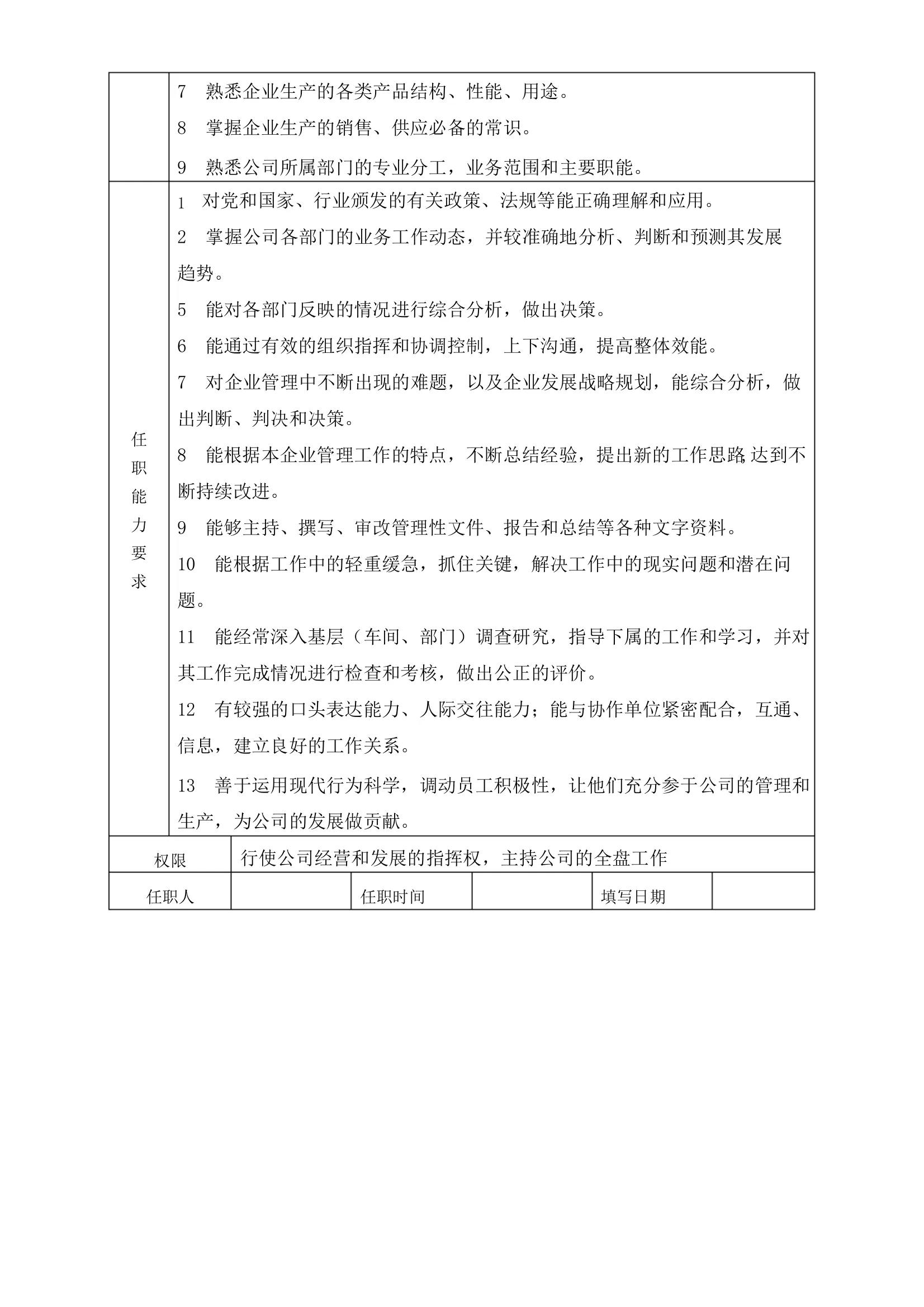 非常详细的岗位职责说明书,最全岗位说明书