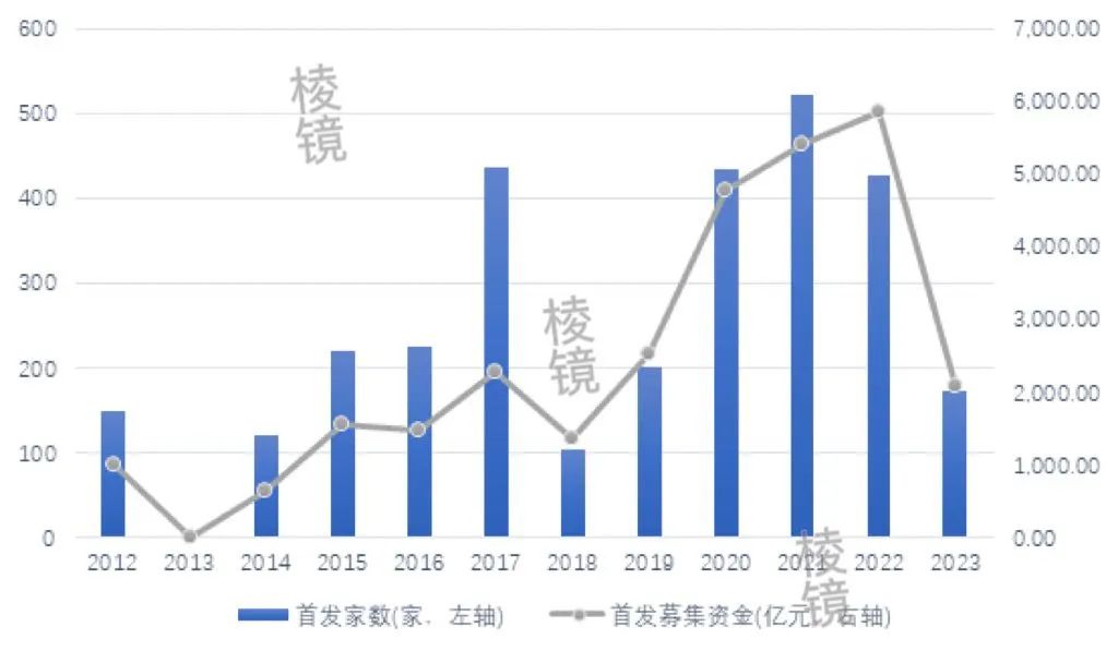 10年来a股最大规模ipo,a股10年来最大的ipo