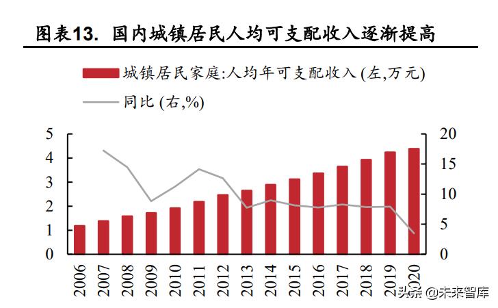 白酒业政策分析,疫情下行业发展趋势分析