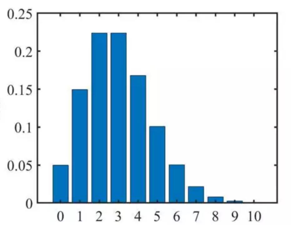 巴西队提前公布名单,巴西获得过大力神杯吗