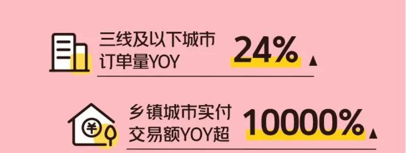 鲜花批发零售怎样运营,鲜花生意的发展趋势