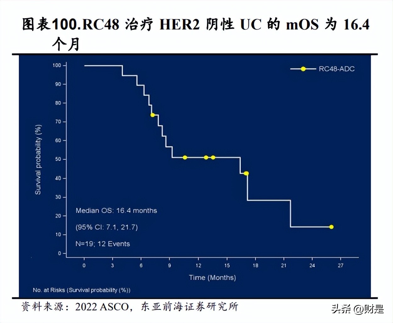 荣昌生物三期临床新药,荣昌生物2021新进展