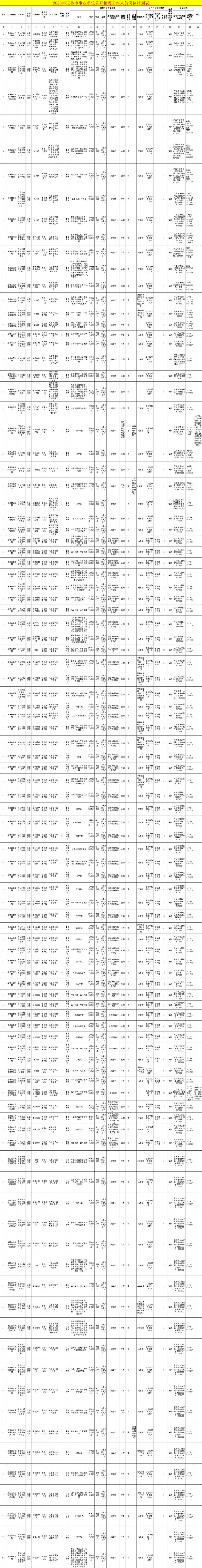 玉林事业单位招聘公告,2022年玉林事业编联考招聘公告