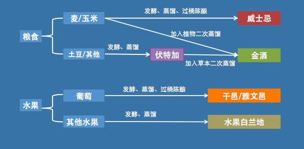 白兰地和威士忌哪种更有收藏价值 (威士忌和白兰地有何不同)