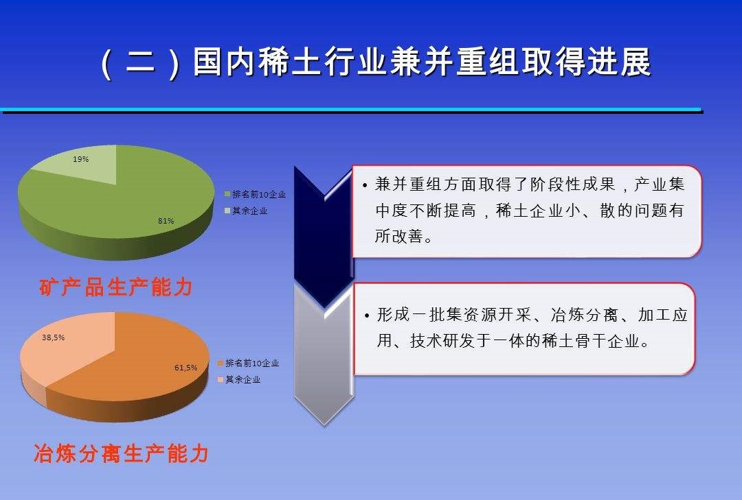 中国进口80%的石油,中国60%大米进口吗
