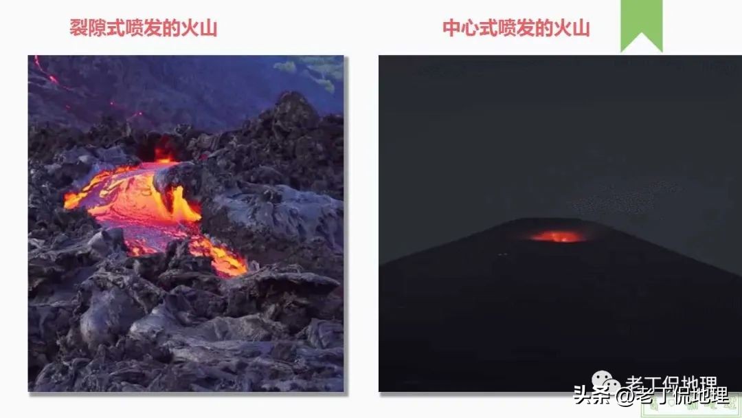 内力与地表形态的变化思维导图,内力作用与常见的地表形态的塑造