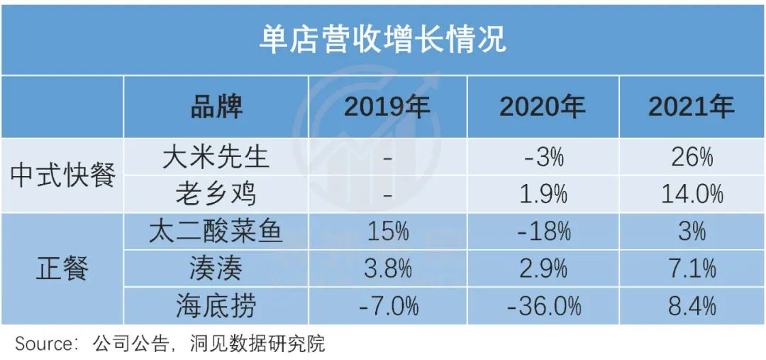 揭开蜜雪冰城ipo的盛世泡沫,蜜雪冰城ipo顶级商业模式
