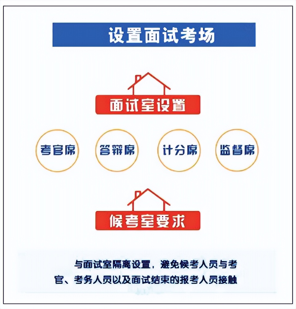今年部队文职怎样了,军队文职公共科目考几分能进面