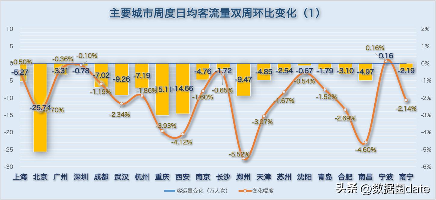 2022年2月中国城市地铁客运量总结,地铁新线开通客运量预测分析