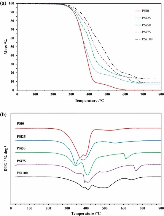 环氧改性聚氨酯是柔性材料吗,环氧聚氨酯的性能特点是什么
