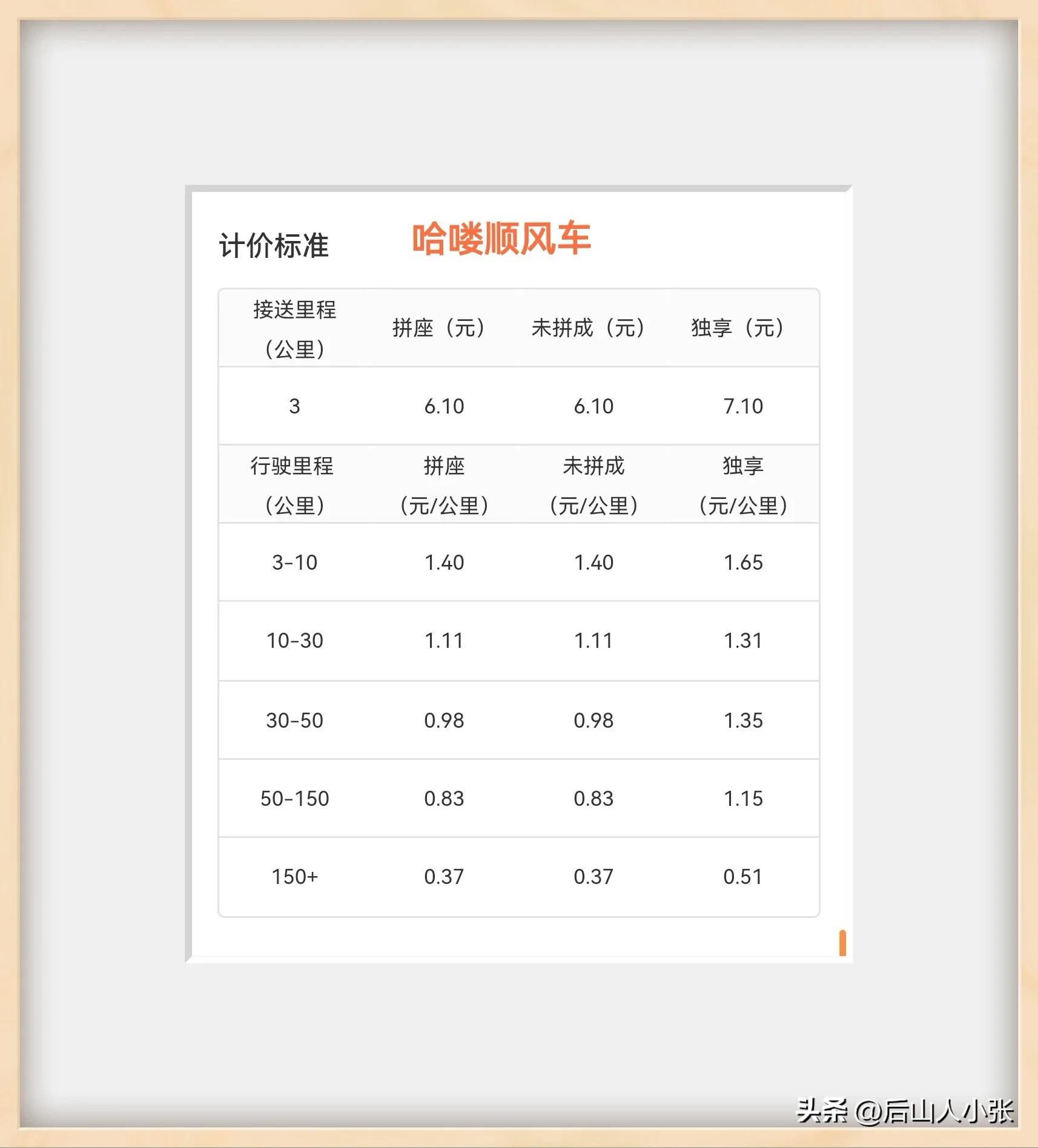 滴滴顺风车车主真实体验,第一次坐滴滴的顺风车的感受