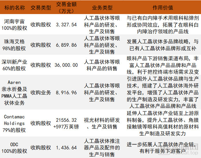 灵魂砍价助推人工晶体行业增长，国内企业如何破壁跨国巨头