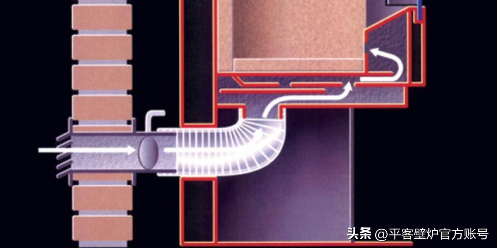 真火壁炉使用户外进风，会不会降低燃烧效率和供暖效果？