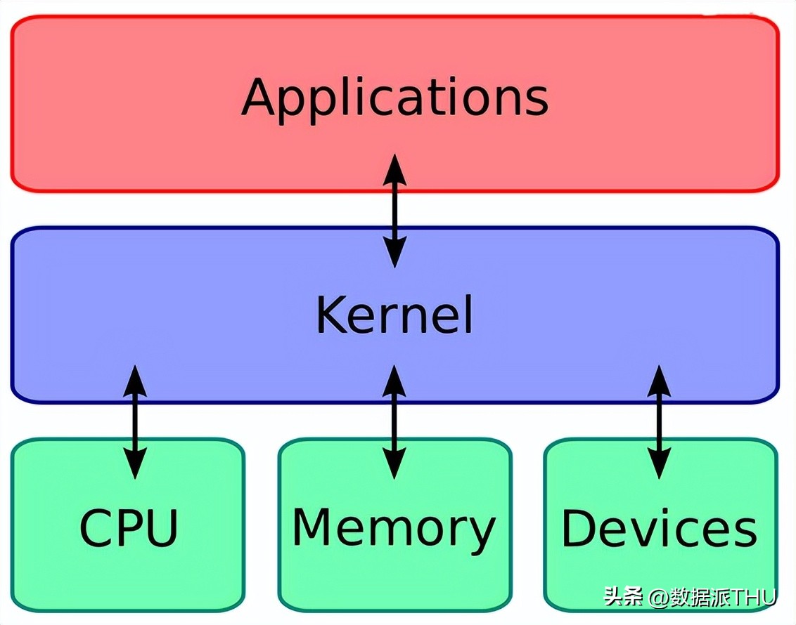 Linux内核概念和学习路线