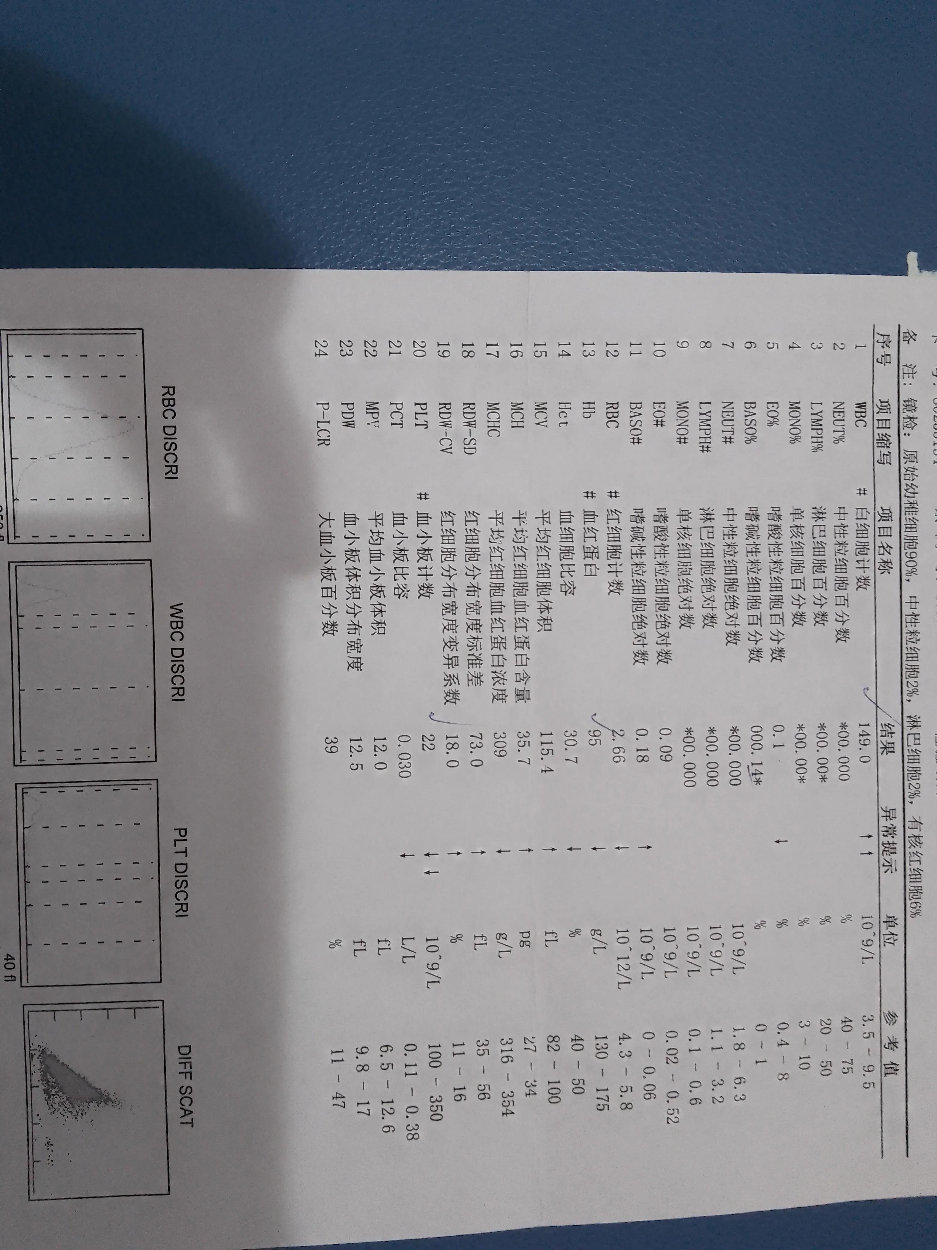 爸爸病情已有所好转,爸爸病情恶化太突然