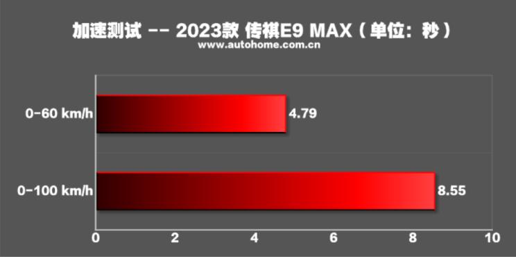 广汽传祺e9哪款带电视,传祺e9测评懂车帝