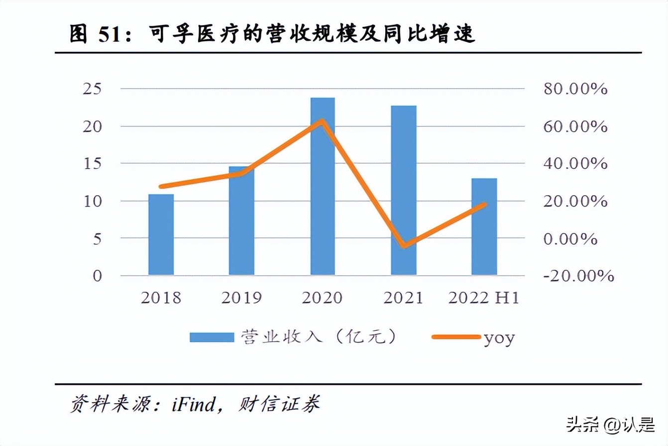鍖昏嵂琛屼笟澧為暱绌洪棿鍒嗘瀽,鍖昏嵂琛屼笟涓氱哗