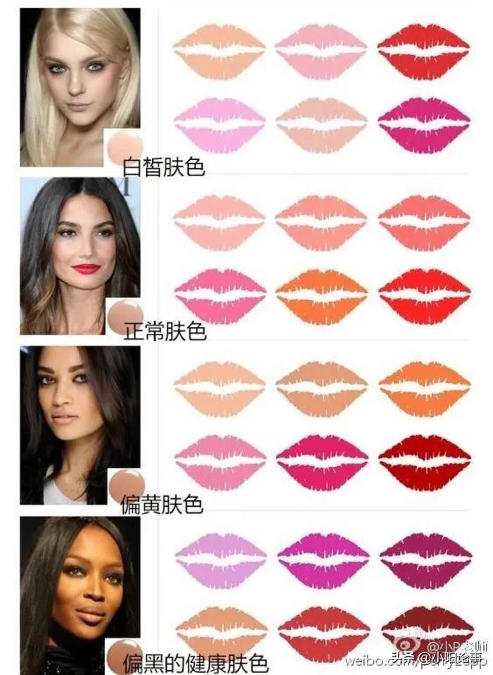 女士最受欢迎十大口红排行榜图片,迪奥最火的颜色哪几款