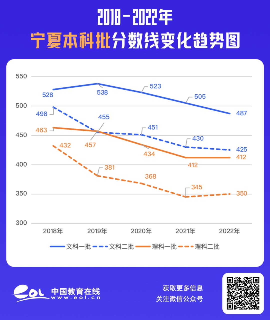 最全30省份高考分数线汇总,最新各地高考分数线汇总