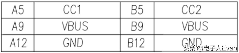 typec和usb的区别,typecusb