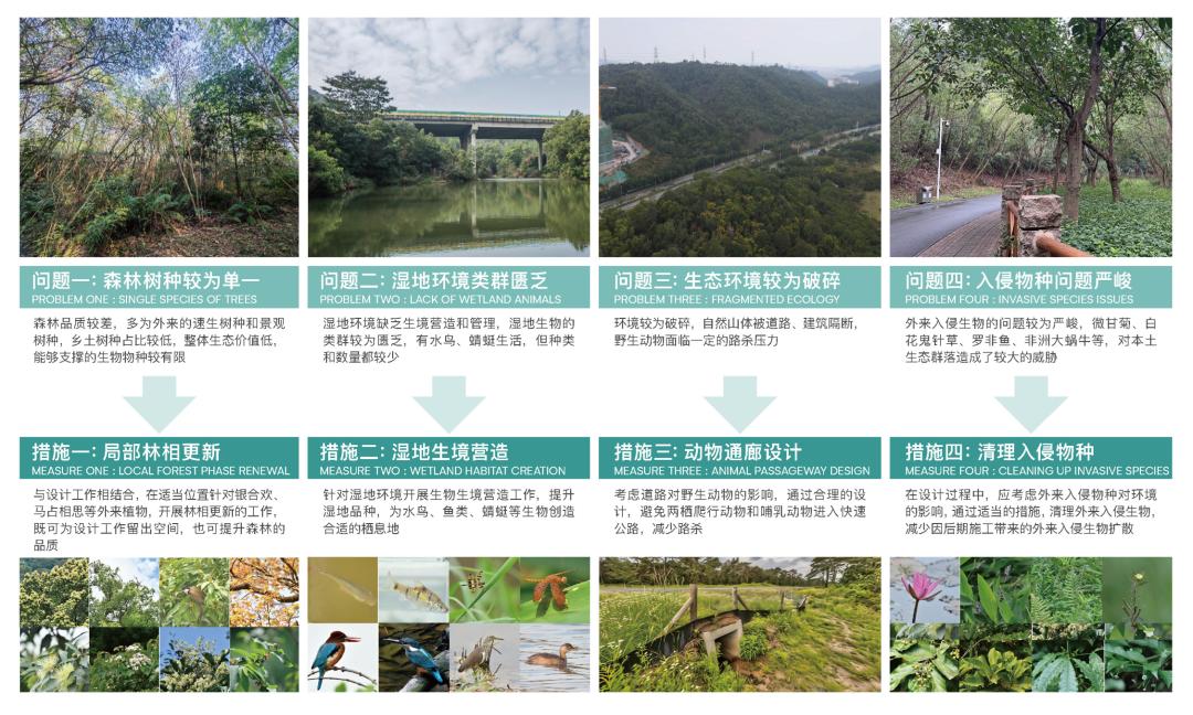 大运智慧公园中标方案,大运京基智慧园项目