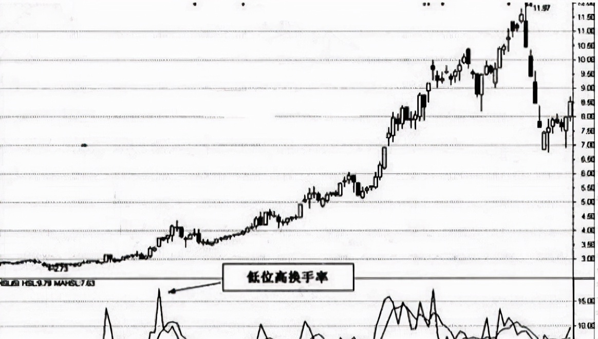 换手率为什么会超过100,换手率为何超过100%