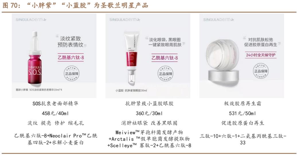 珀莱雅产品分析,珀莱雅研究