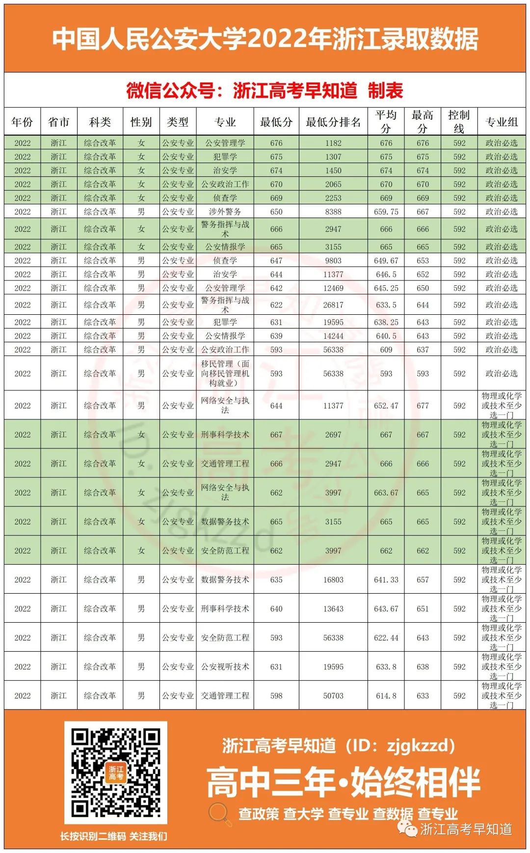 军校和警校有什么区别和优势,军校和警校哪个更值得报考