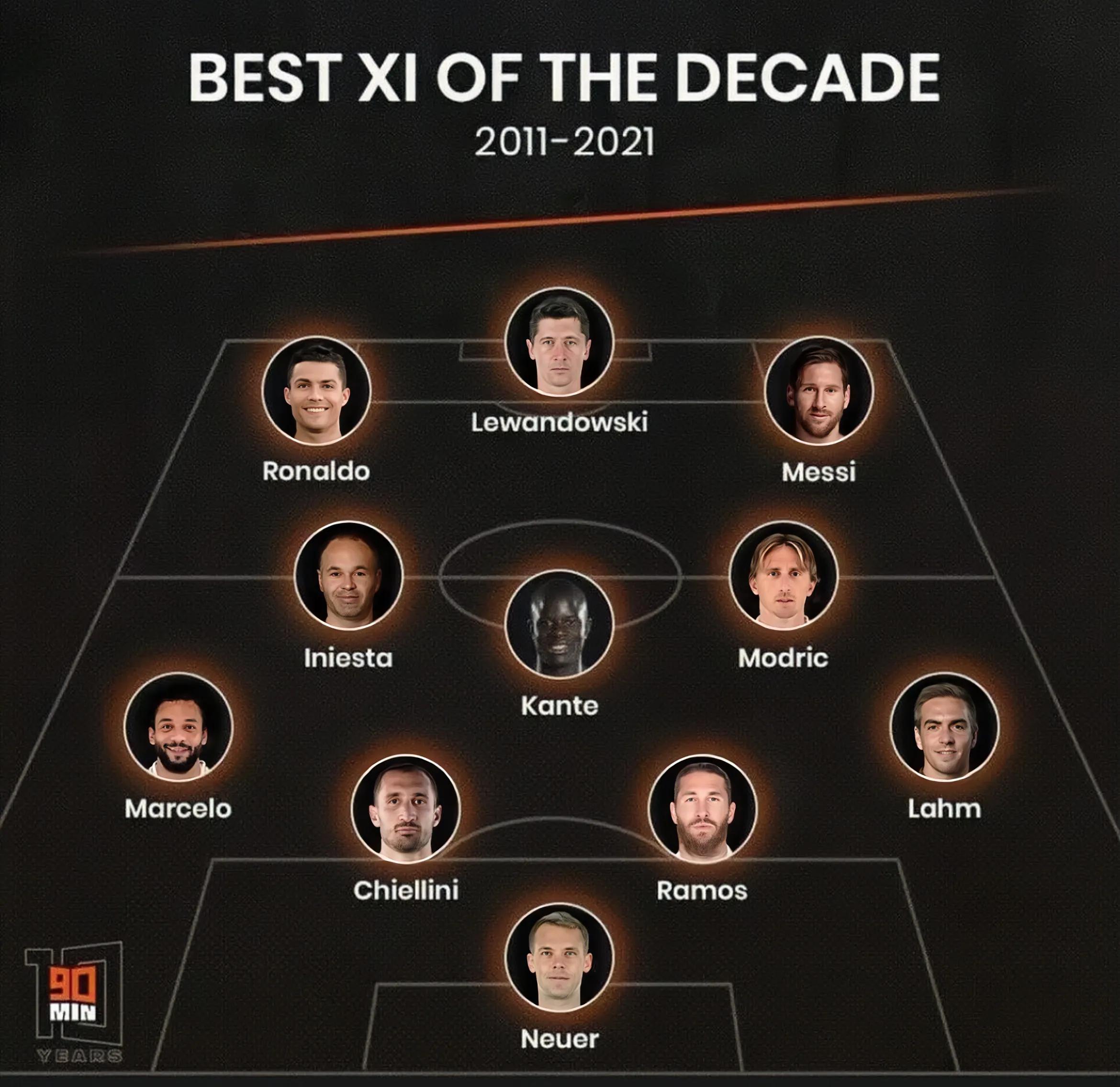 21世纪历史最佳阵容,21世纪国家队最佳阵容排行