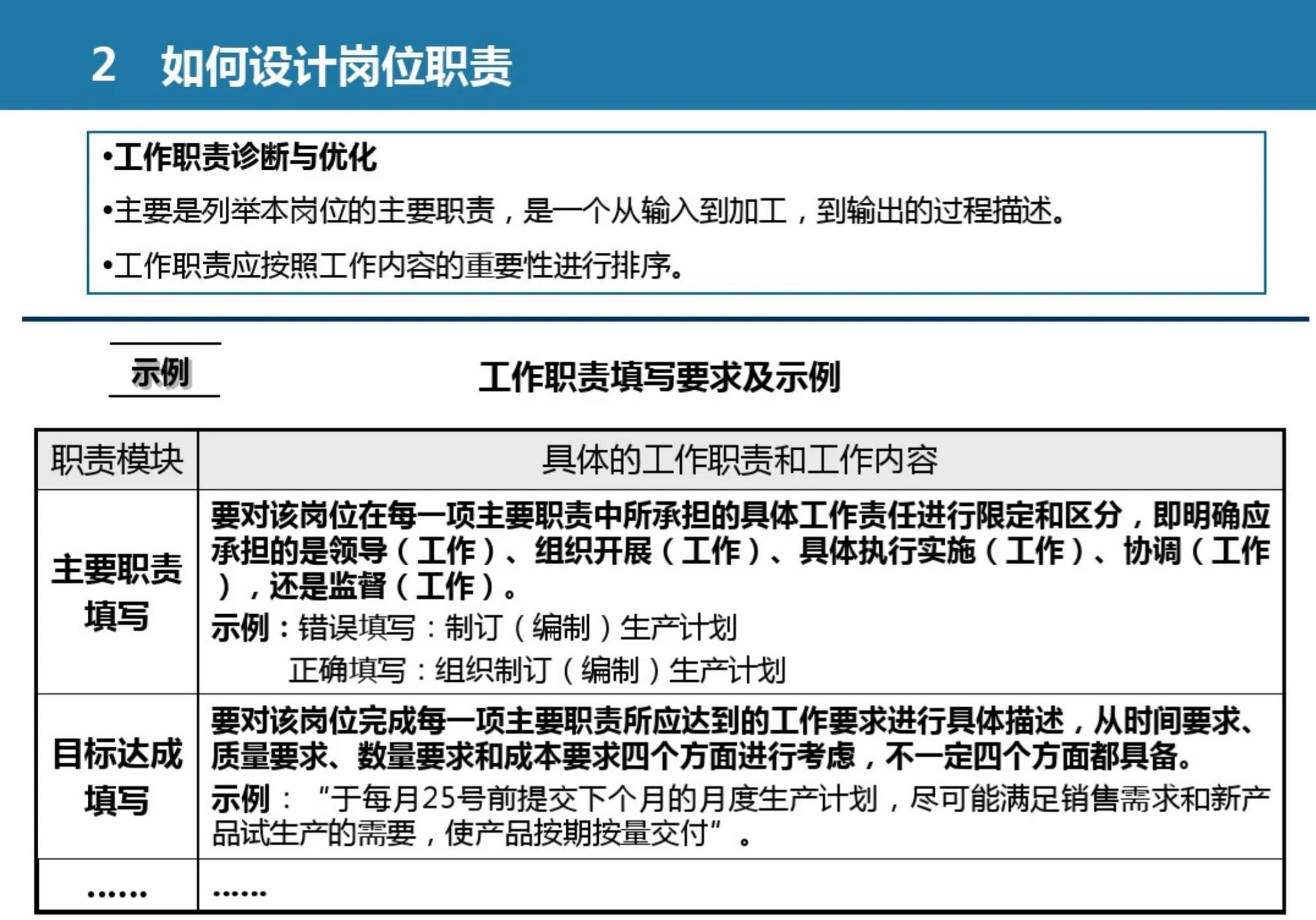 认识市场营销组织框架ppt,论述市场营销管理流程图