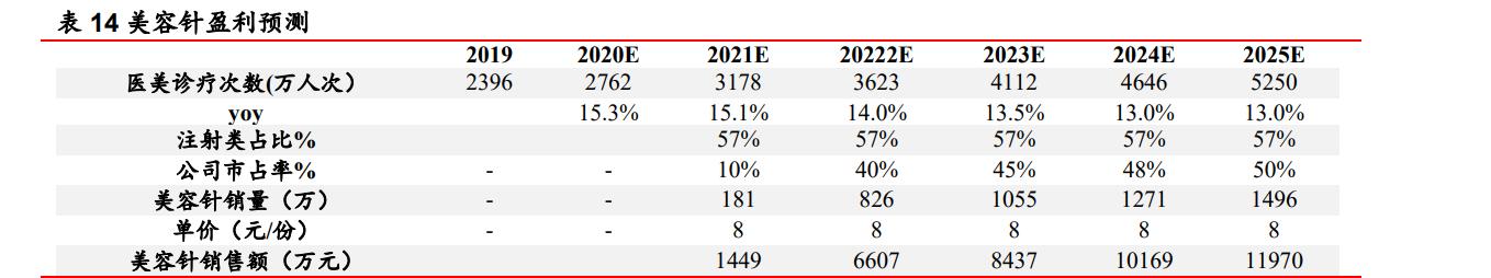 康德莱医用穿刺器械,医疗穿刺器械龙头