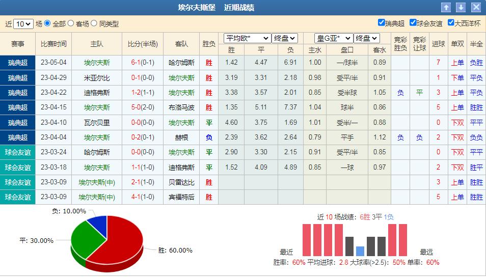 竞彩比分5场中一场,竞彩足球今日推荐天狼星