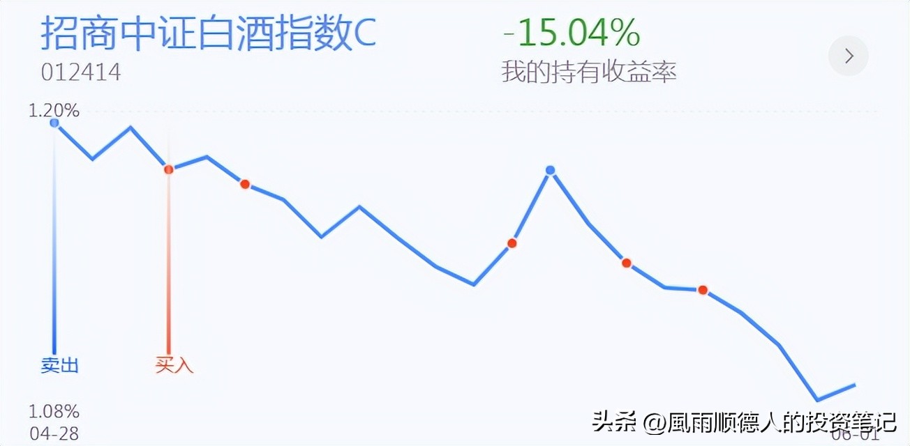 低位白酒暴涨板块要见顶吗,白酒走强的最新消息