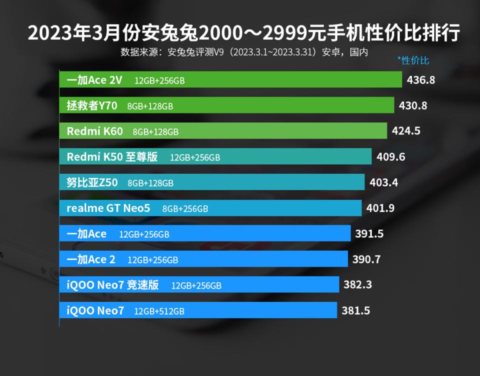 最新手机推荐哪款性价比高一点,目前性价比高的手机哪款比较合适