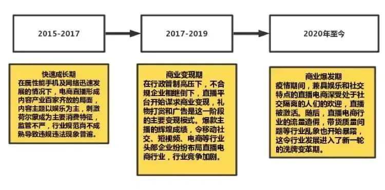 电商运营管理知识必备大全,电商运营必备基础知识有哪些方面
