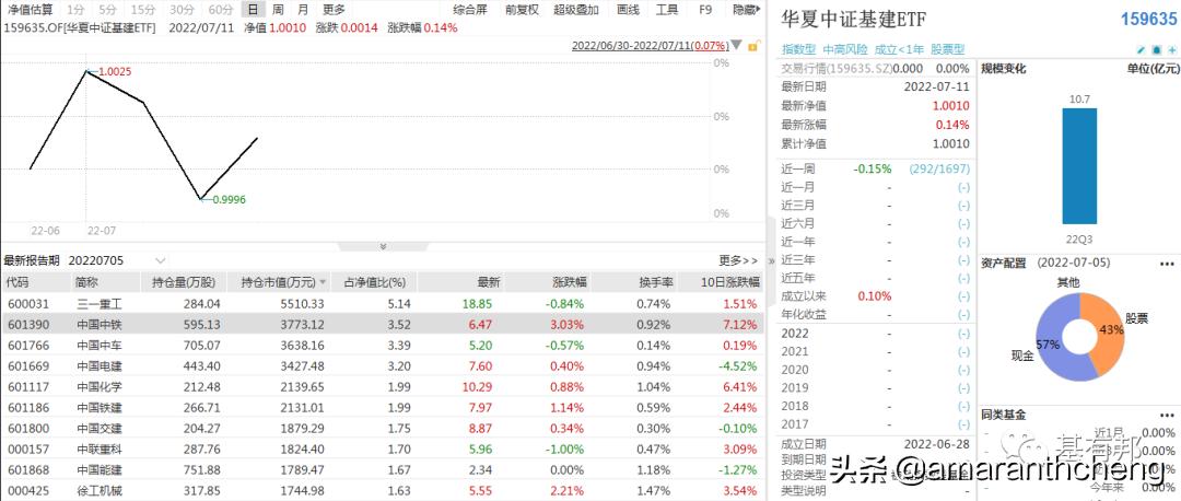 最值得投资的etf板块,下周哪几个etf上市
