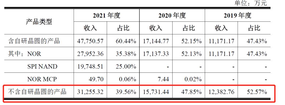 芯天下芯片应用领域,芯天下优点