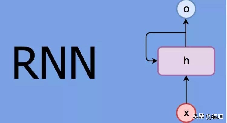 rnn是循环神经网络吗,循环神经网络rnn怎么训练