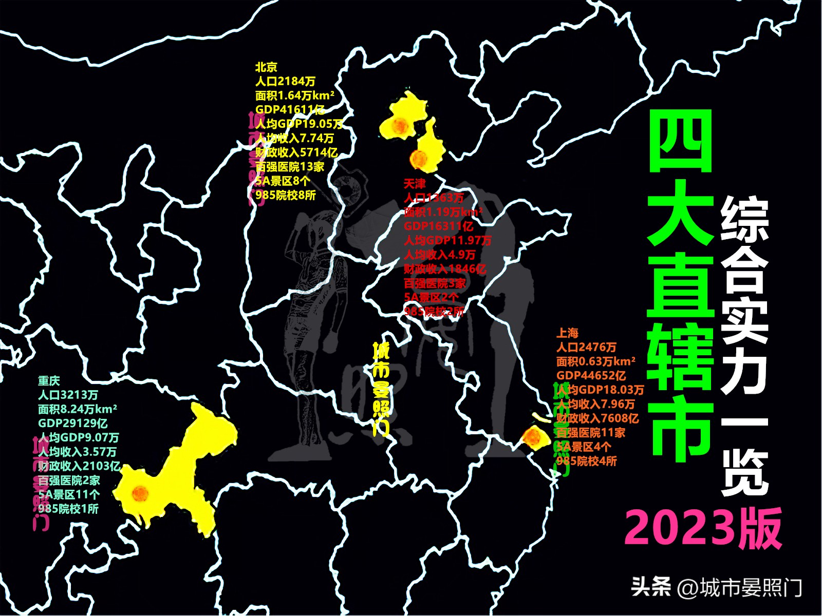 中国未来直辖市排名,中国四大直辖市天津和重庆对比