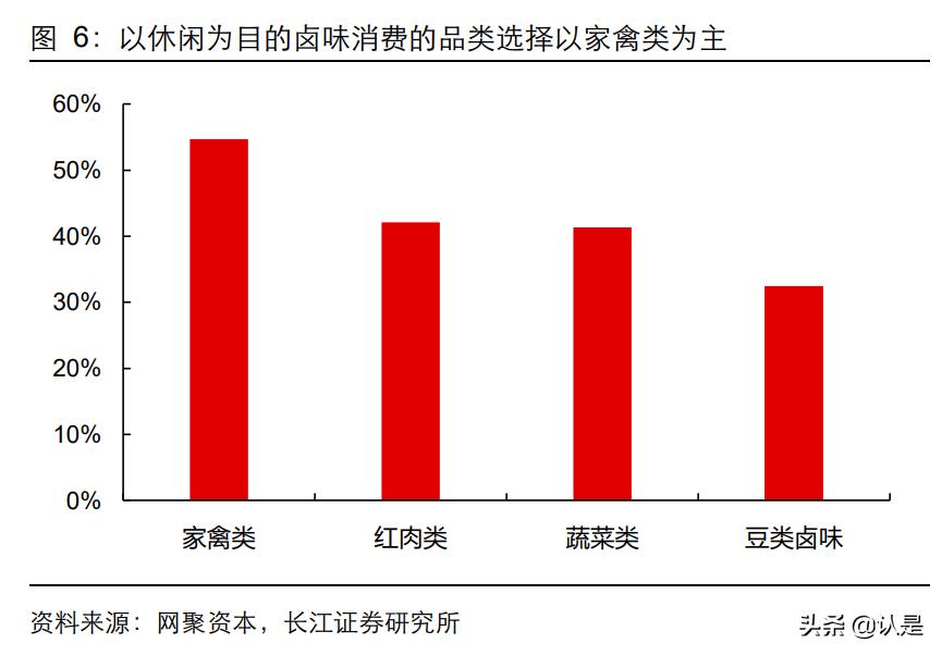 卤味行业创新案例分析,佐餐卤味趋势
