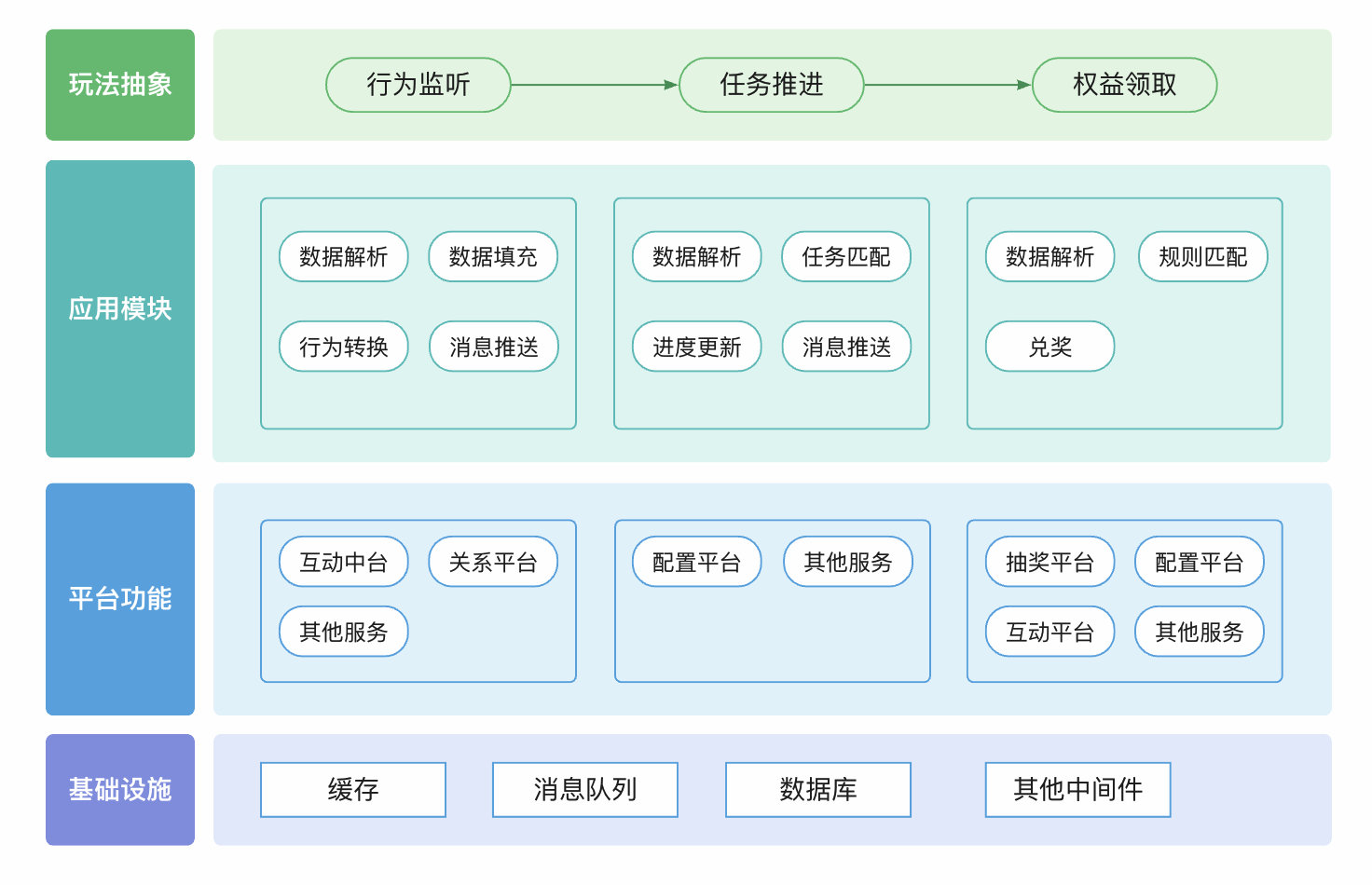 年终积分兑换怎么做,怎么创建自己的积分系统