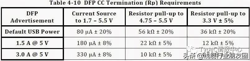 type-c电容电阻作用,typec连接器的阻抗是多少