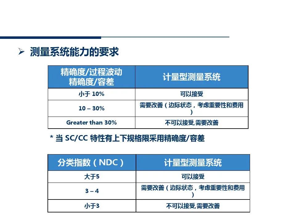 供应商管理培训课件ppt仅供参考,供应商质量管理高级研修ppt