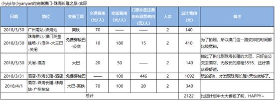 珠海长隆之旅,珠海长隆和澳门一起游